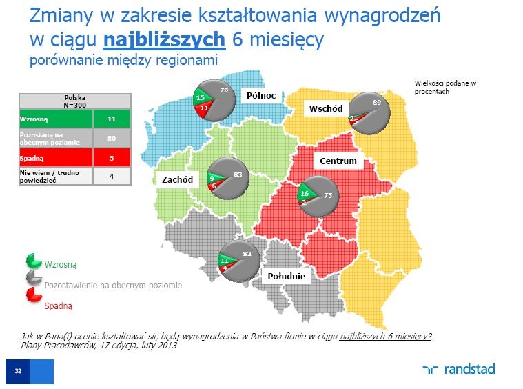 Zmiany w zakresie kształtowania wynagrodzeń w ciągu najbliższych 6 miesięcy, źródło: Instytut Badawczy Randstad