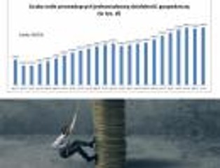 Ile jest w Polsce małych firm? To bardzo trudne pytanie