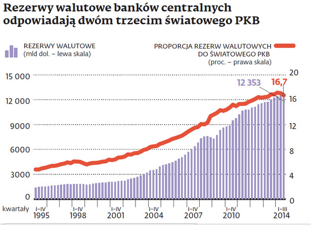 Rezerwy Walutowe