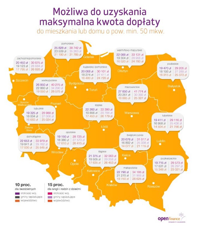 Możliwa do uzyskania maksymalna kwota dopłaty