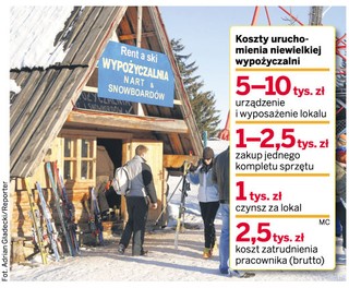 Wypożyczalnia sprzętu narciarskiego to dochodowy interes