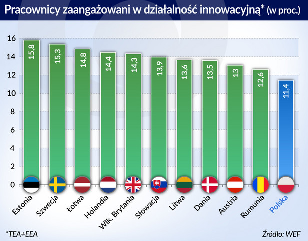 Pracownicy innowacje