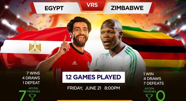 Hosts Egypt face Zimbabwe in AFCON opener