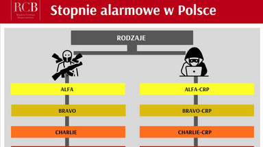 Wojna w Ukrainie. Premier przedłuża obowiązywanie stopni alarmowych w Polsce