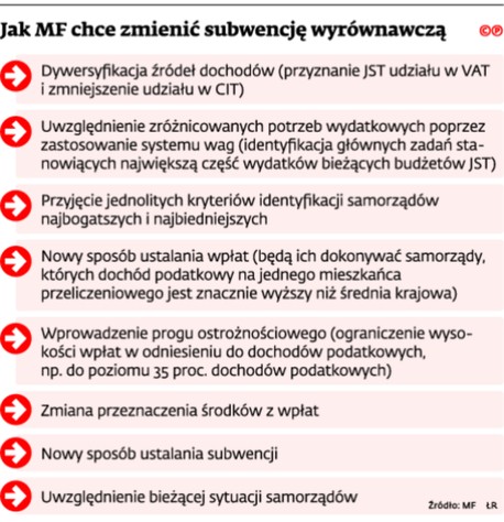 Jak MF chce zmienić subwencję wyrównawczą