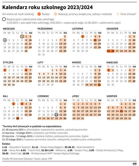 Kalendarz roku szkolnego 2023/2024. Kiedy wypadają ferie i Wielkanoc?