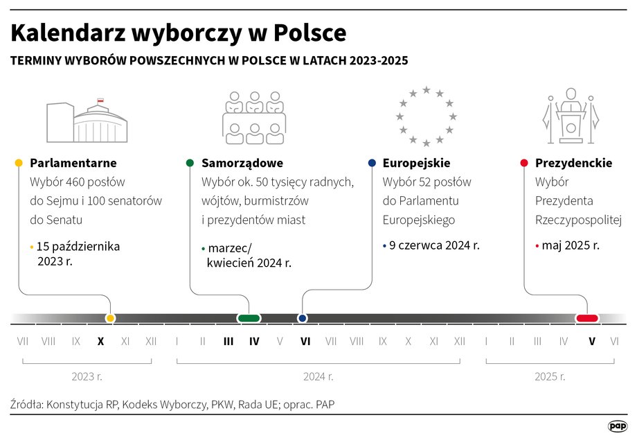 Wybory w Polsce. Google zaczął monitorować sytuację