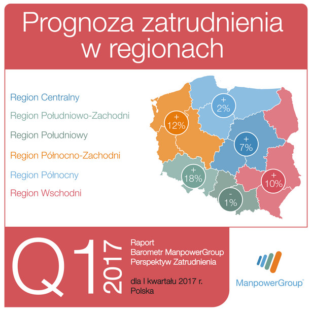 Manpower: prognoza zatrudnienia - regiony