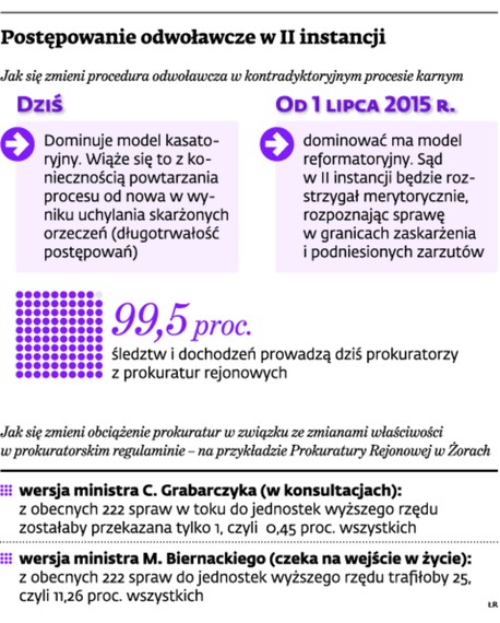 Postępowanie odwoławcze w II instancji