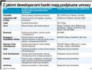 Kredyt u dewelopera może być szybszy i tańszy niż w banku