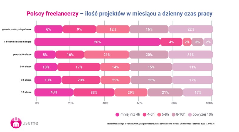 Freenacerzy w Polsce