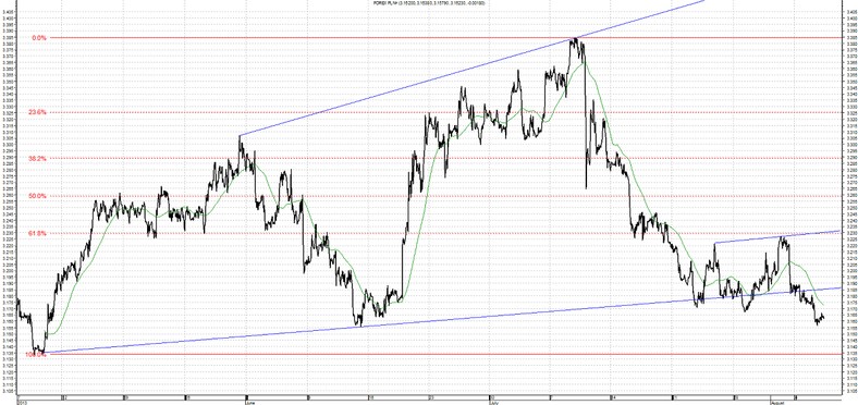 USD PLN 7.08.2013