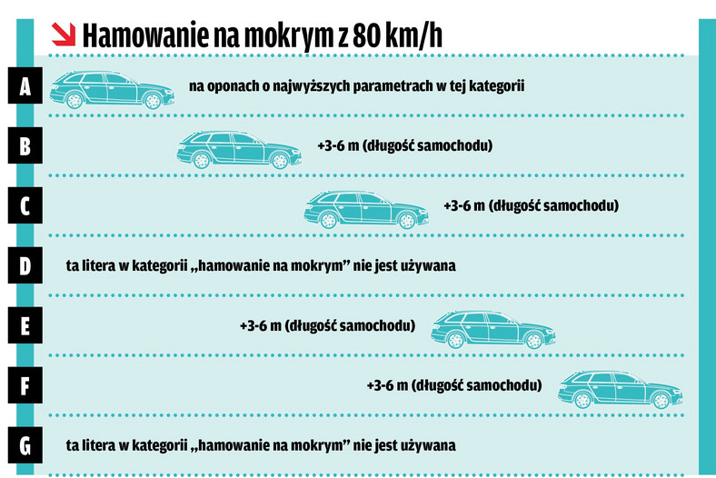 Hamowanie na mokrej nawierzchni