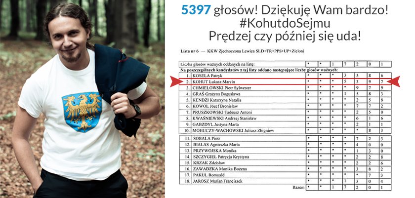 Koalicja Obywatelska nie musiała stracić dwóch sejmików. Kulisy