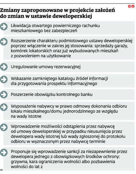 Zmiany zaproponowane w projekcie założeń do zmian w ustawie deweloperskiej