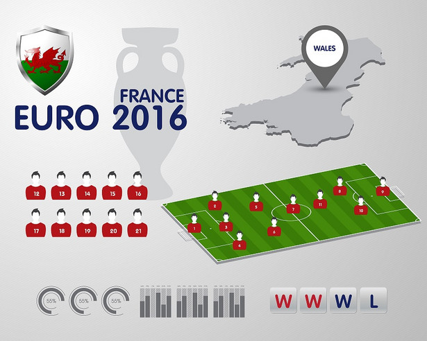 Euro 2016: Kadra Walii