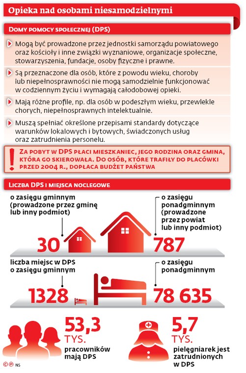 Opieka nad osobami niesamodzielnymi