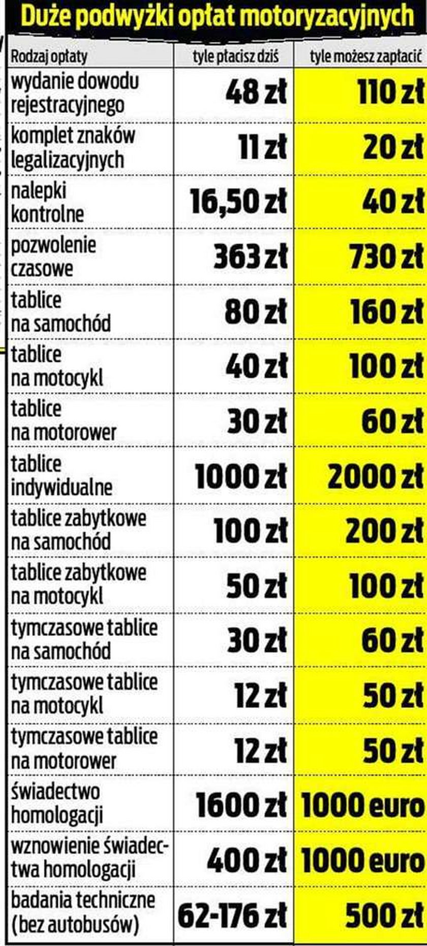 Tak złupią kierowców. Sprawdź!