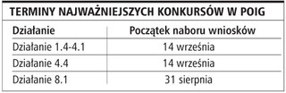 W czerwcu ruszą konkursy dla firm