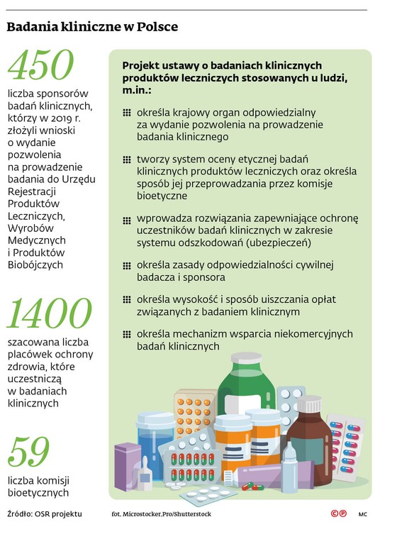 Badania kliniczne w Polsce