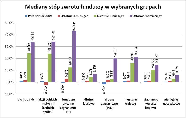 Mediany stop zwortu