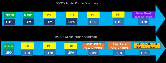 Mapa drogowa Apple