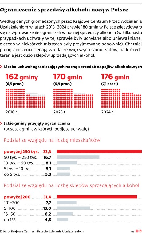 Ograniczenie sprzedazy alkoholu noca w Polsce