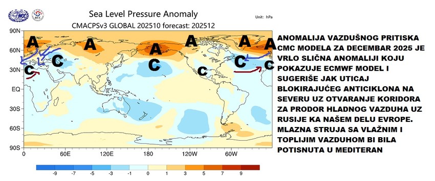 Anomalija vazdušnog pritiska za decembar po CMA modelu