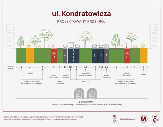 Powstaje Aleja Tysiąca Drzew! Ruszają nasadzenia przy Kondratowicza w Warszawie.