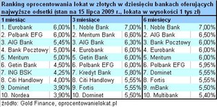 Wciąż można nieźle zarobić na lokatach bankowych