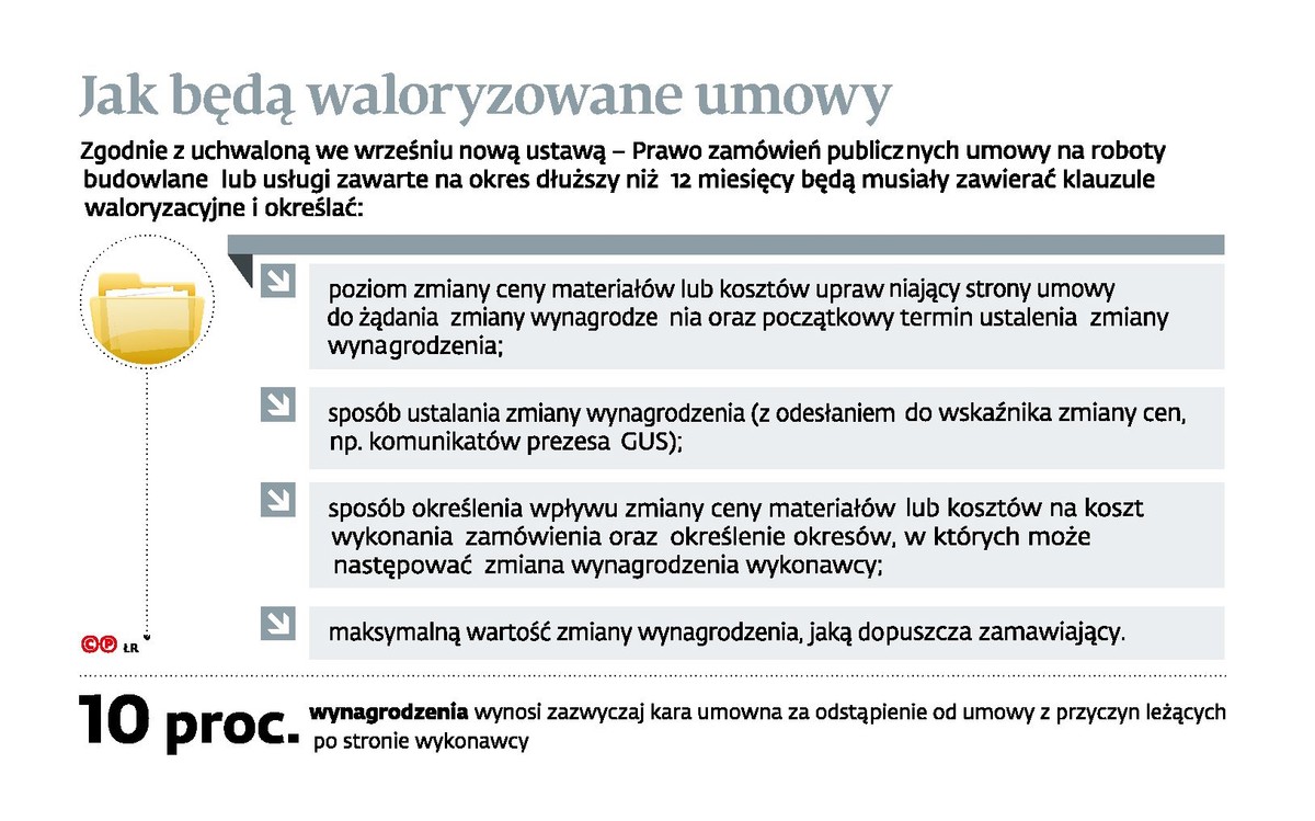 Jak będą waloryzowane umowy