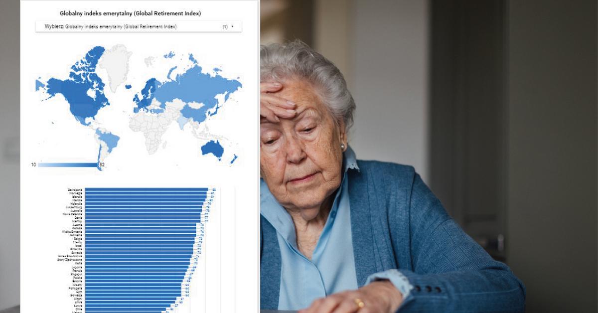  Dobry system emerytalny to nie wszystko. W tym kraju ponad 1/3 osób uważa, że nigdy nie przejdzie na emeryturę