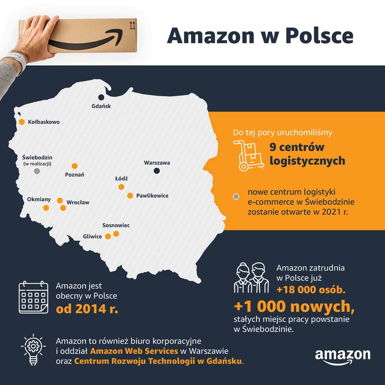 Amazon w Polsce