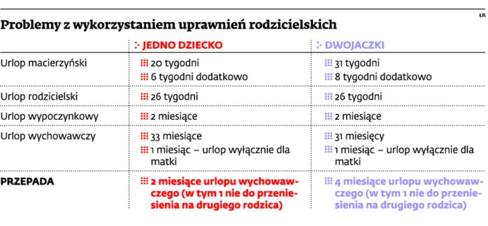 Problem z wykorzystaniem uprawnień rodzicielskich