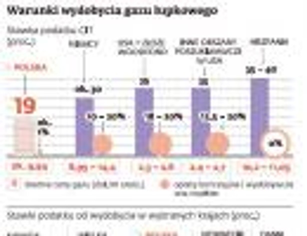 Warunki wydobycia gazu łupkowego