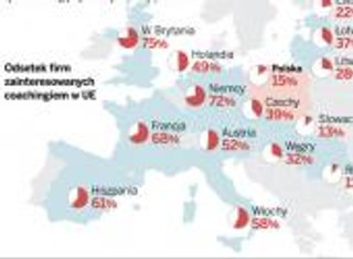 Za godzinę treningu z dobrym coachem menedżerowie płacą kilka tysięcy złotych