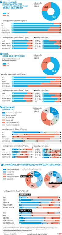 Czy słyszałeś, że w czwartek (7.10) Trybunał Konstytucyjny ogłosił orzeczenie?