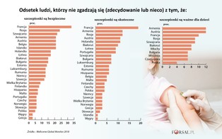 Francuzi nie ufają szczepionkom. Czy pandemia Covid-2019 to zmieni?