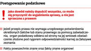 Postępowanie podatkowe