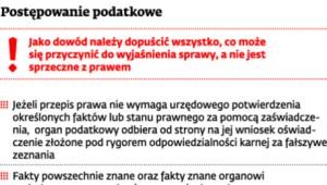 Postępowanie podatkowe