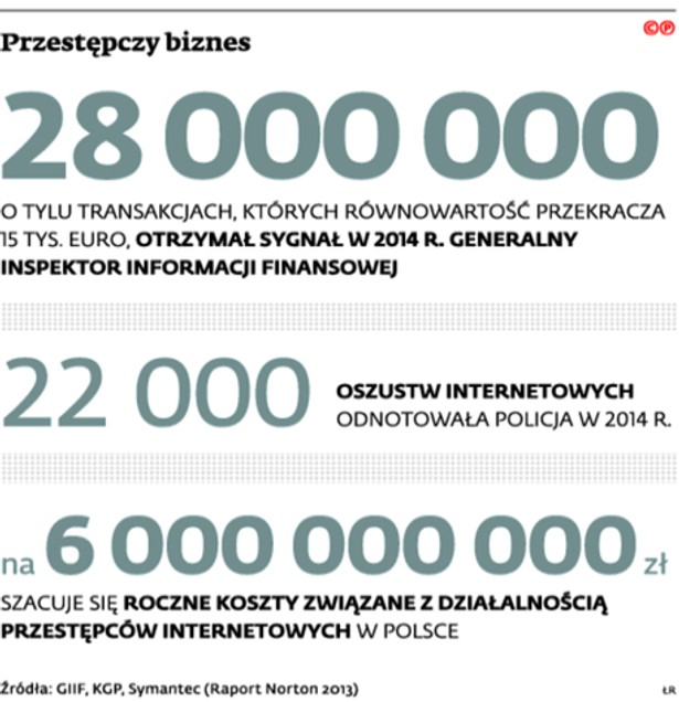 Przestępczy biznes
