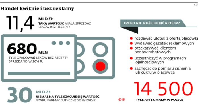 Handel kwitnie i bez reklamy