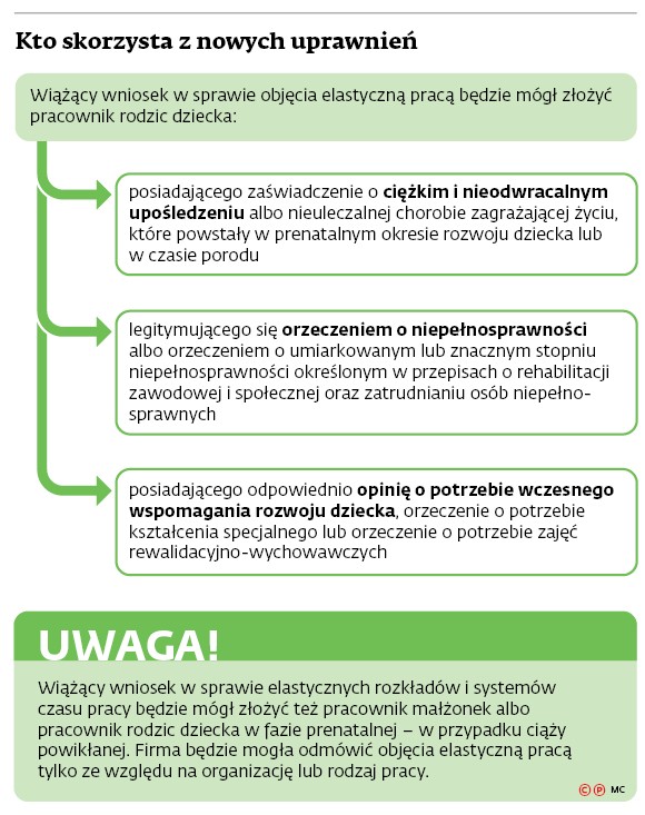 Kto skorzysta z nowych uprawnień