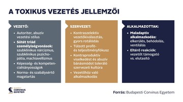 Budapesti Corvinus Egyetem