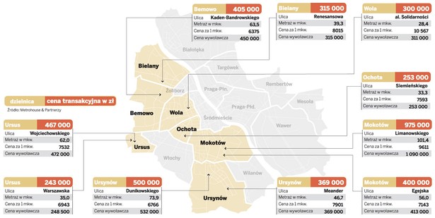 Ceny transakcyjne mieszkań w Warszawie