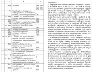 Zasady prowadzenia ewidencji