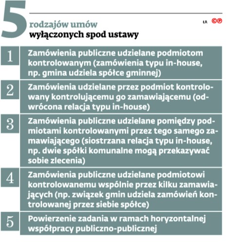 5 rodzajów umów wyłączonych spod ustawy