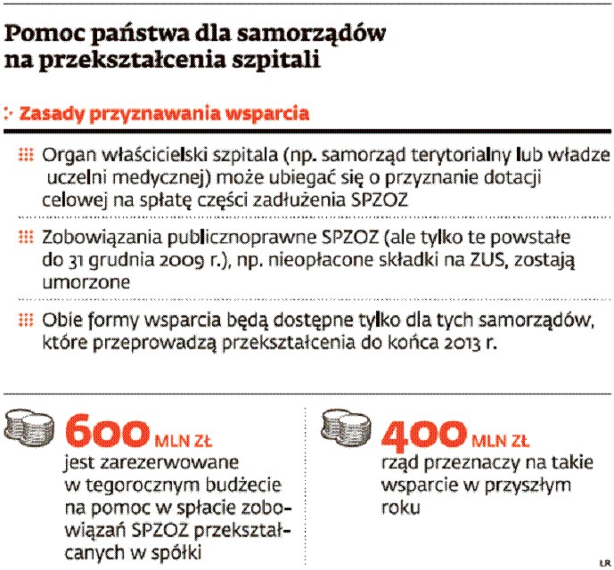 Pomoc państwa dla samorządów na przekształcenia szpitali