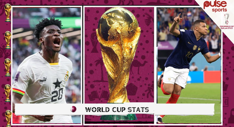 Some of the best performers at the World Cup so far