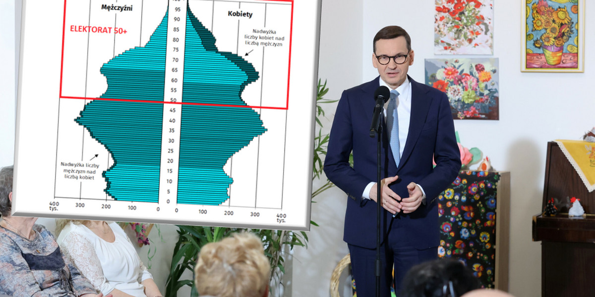 Rząd w przyszłym roku wyda duże pieniądze na 13., 14. emeryturę oraz waloryzację świadczeń.